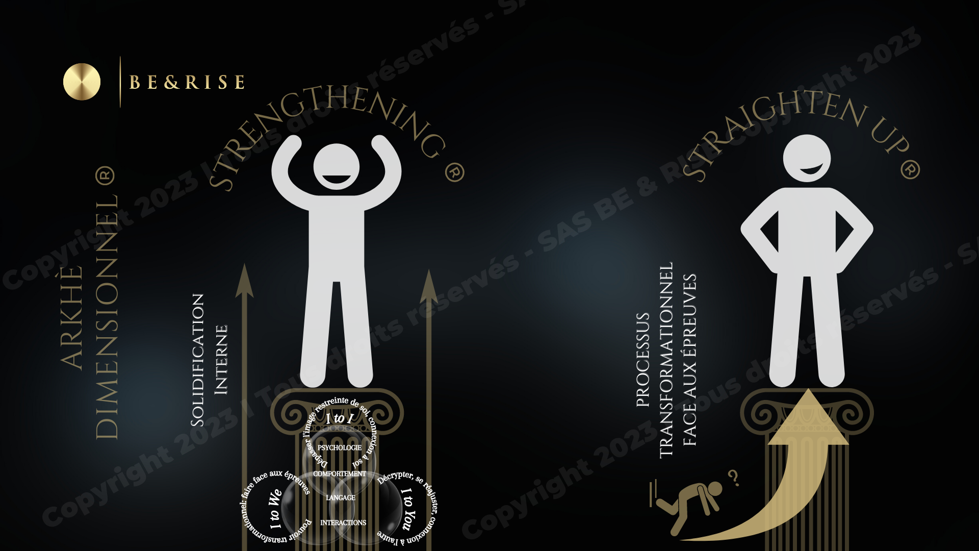 Les deux composantes de l’Arkhè Dimensionnel : le Strengthening, solidification interne, et le Straighten Up, processus transformationnel face aux épreuves